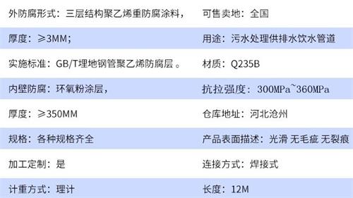 昆明加强级tpep防腐钢管参数指标