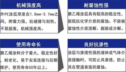 昆明3pe防腐钢管供应性能优势